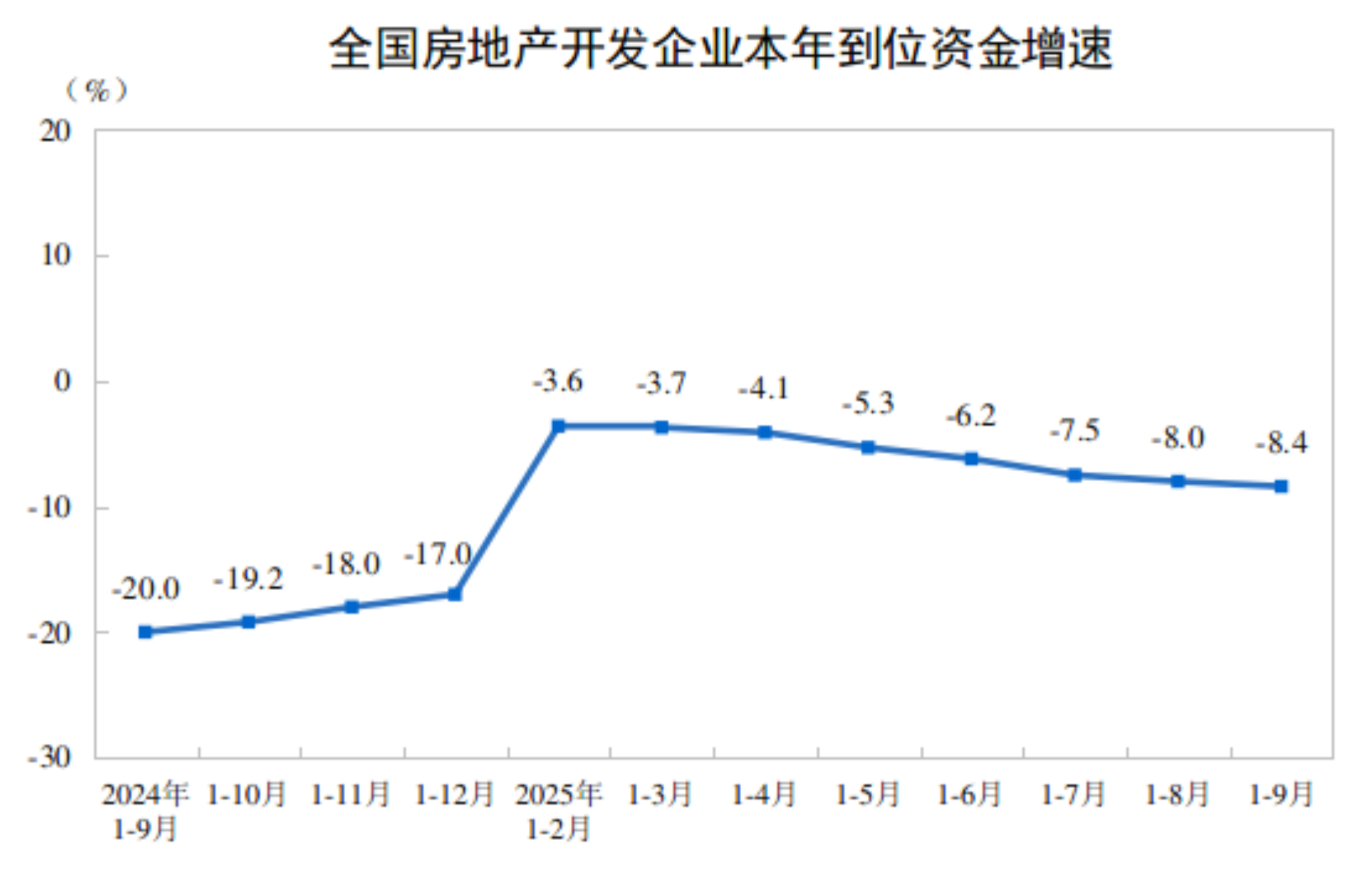 熊猫体育平台：1—9月全国房地产开发投资67706亿元同比下降139%(图3)