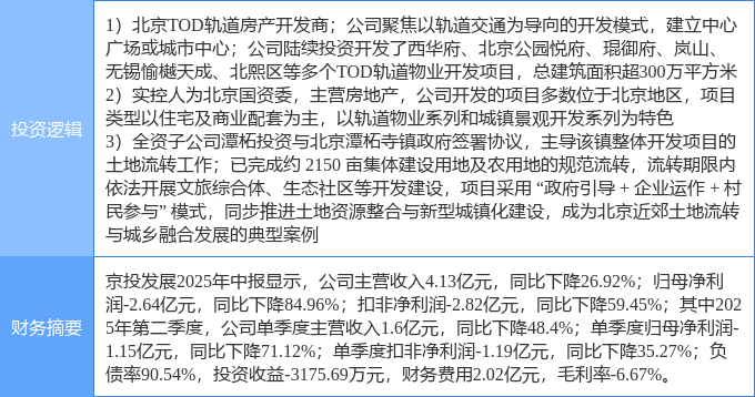 10月22日京投发展涨停：北京城市规划房地产土地流转概念热股(图2)