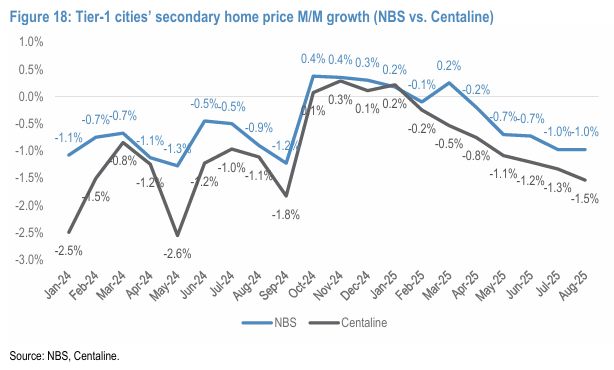 熊猫体育网站:摩根大通-中国房地产专题:目前房地产市场的8个关键问题(三)(图3)