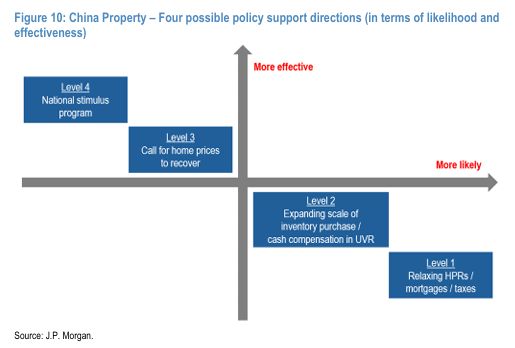 熊猫体育网站：摩根大通-中国房地产专题：目前房地产市场的8个关键问题（三）