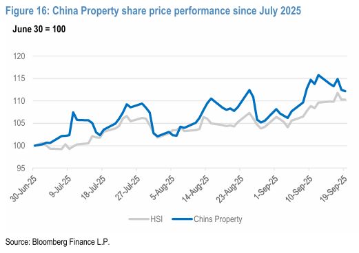 熊猫体育网站:摩根大通-中国房地产专题:目前房地产市场的8个关键问题(三)(图2)