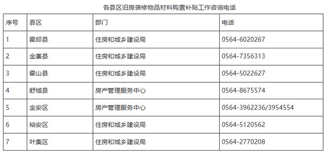 二次开放！事关舒城旧房装修补贴！