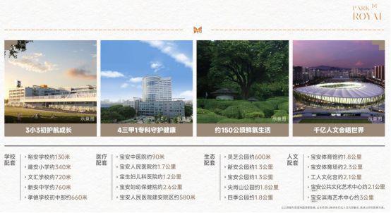 熊猫体育网站：：珺悦名都详情介绍（电话、配套、房价）售楼处(图6)