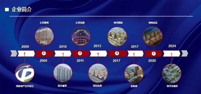 2025年延边州房地产开发优秀楼盘——领秀北宸府(图2)
