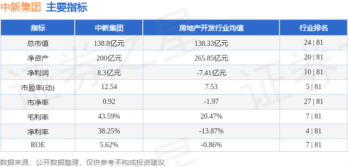 本周盘点（1027-1031）：中新集团周跌294%主力资金合计净流出159898万元(图2)