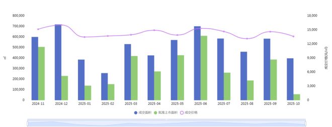 2025年1-10月青岛房地产企业销售业绩TOP20(图6)