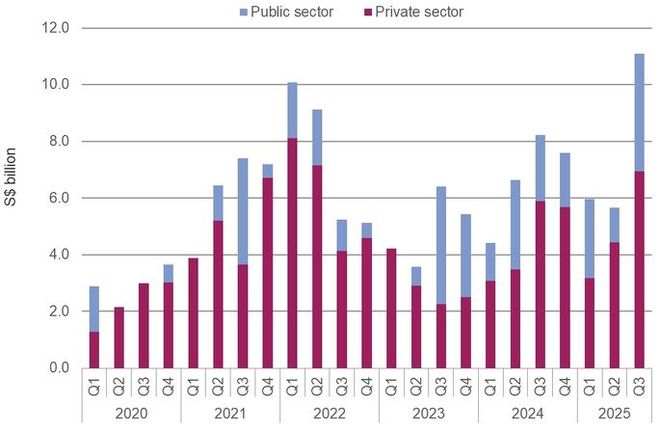 熊猫体育网站：新加坡房地产全年销售额有望达到约300亿！(图3)