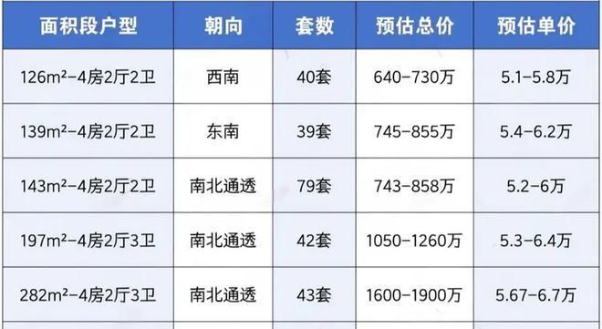 深圳中海玖章花园开发商为央企中海地产旗下深圳市海瑞房地产(图2)