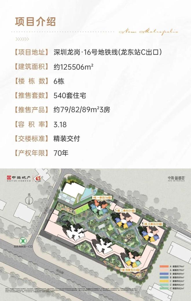 熊猫体育:龙岗中心城【中海新都荟】精装修准现楼所见所得(图5)