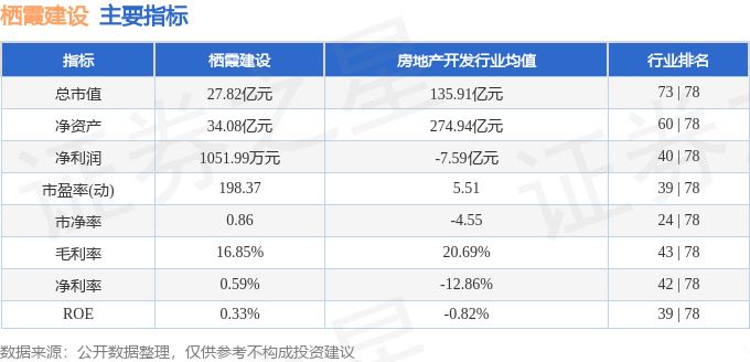 熊猫体育平台：本周盘点（1117-1121）：栖霞建设周跌37%主力资金合计净流入95961万元(图2)