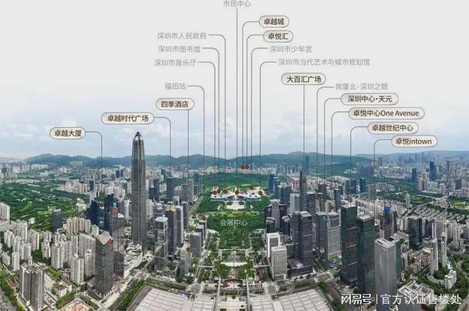 卓越缦悦开发商卓越置业集团有限公司中国房地产百强企业TOP30(图16)