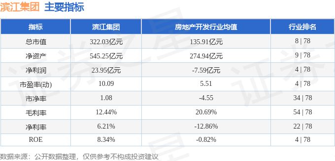 本周盘点（1117-1121）：滨江集团周跌354%主力资金合计净流出241亿元(图2)