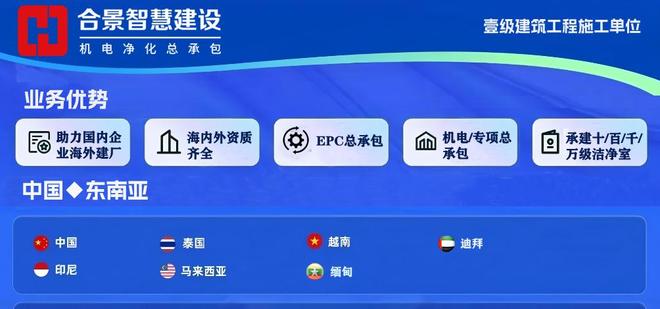 合景净化工程公司食品厂无尘车间装修消防工程质量管理