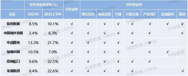 未来五年房企发展的3条关键路径