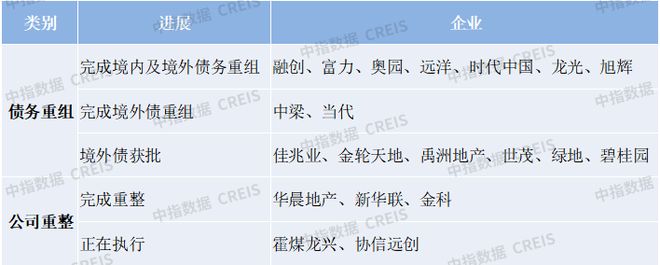未来五年房企发展的3条关键路径(图3)