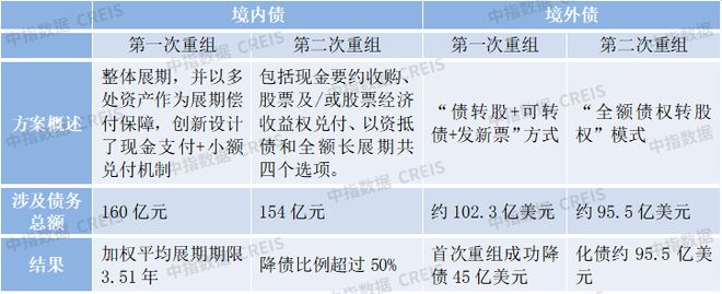 未来五年房企发展的3条关键路径(图4)