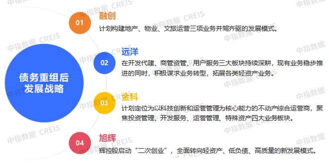 未来五年房企发展的3条关键路径(图5)