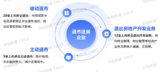 未来五年房企发展的3条关键路径(图7)