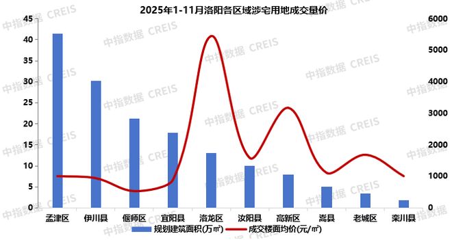 2025年1-11月洛阳房地产企业销售业绩TOP10(图5)