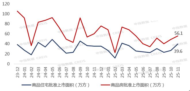 2025年1-11月重庆房地产企业销售业绩TOP20(图3)