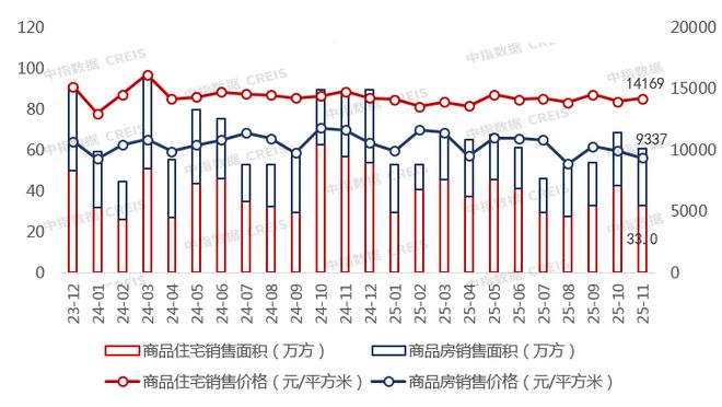 2025年1-11月重庆房地产企业销售业绩TOP20(图4)