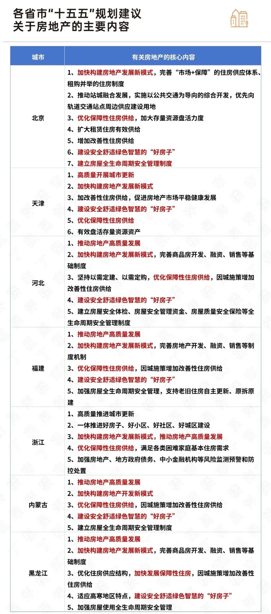 下一个五年房地产怎么发展？(图2)