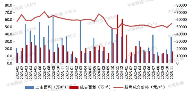 大湾区2025年1-11月深圳房地产企业销售业绩TOP20