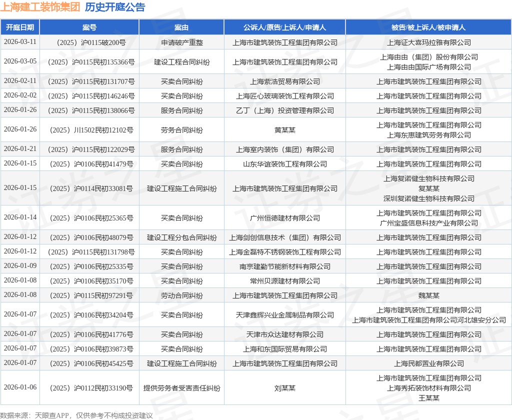 熊猫体育网站：上海建工装饰集团作为被告被上诉人的1起涉及建设工程施工合同纠纷的诉