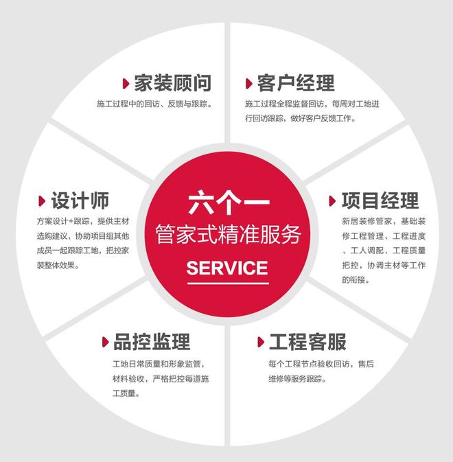 熊猫体育：襄阳施工工艺精湛的装修公司2025推荐解析如何从细节判