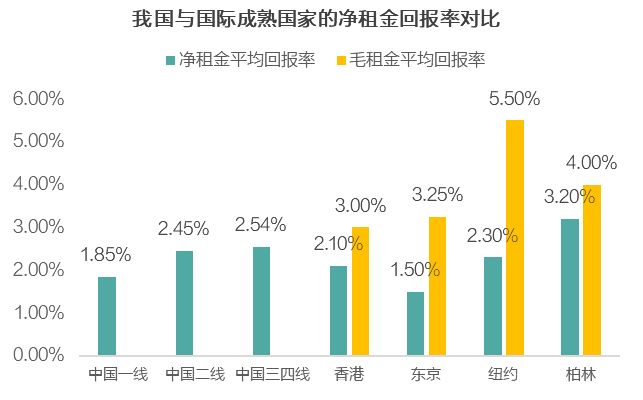 熊猫体育：一周参考消息丨房地产新项目开发能做成的核心在于“快销少投”！(图3)