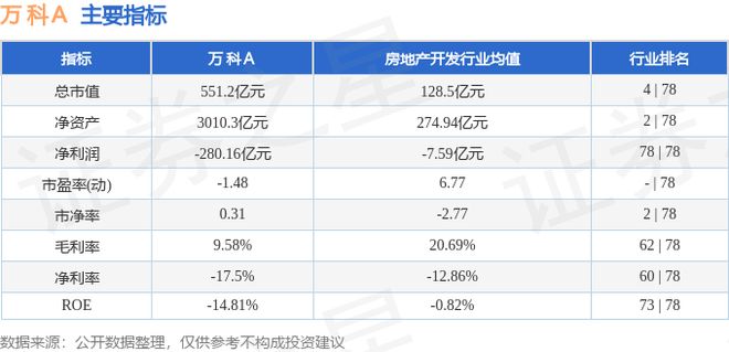 万科Ａ（000002）12月30日主力资金净卖出130亿元(图3)