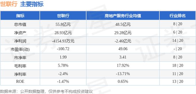 世联行(002285)12月30日主力资金净卖出86243万元(图3)