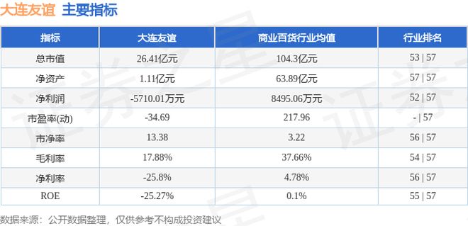 大连友谊(000679)12月29日主力资金净卖出131713万元(图2)