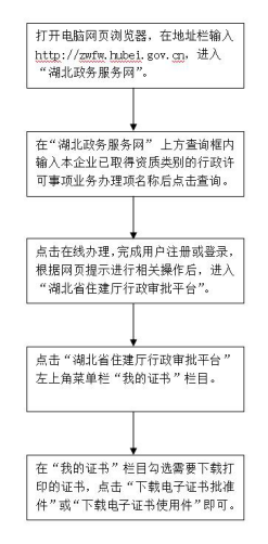 关于公布核准的房地产开发企业资质名单的公告黄房资审告〔2025〕09号(图2)