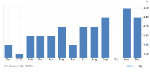 来看看特朗普怎么调控房地产(图3)