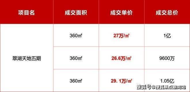 金陵华庭售楼处电话上海金陵华庭售楼中心电线楼盘百科楼盘网站测评中心电话百科24小时热线(图5)