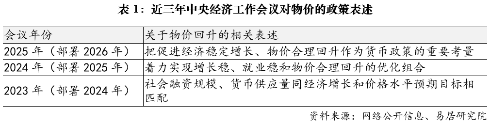 CPI上涨对房地产市场的积极影响(图2)