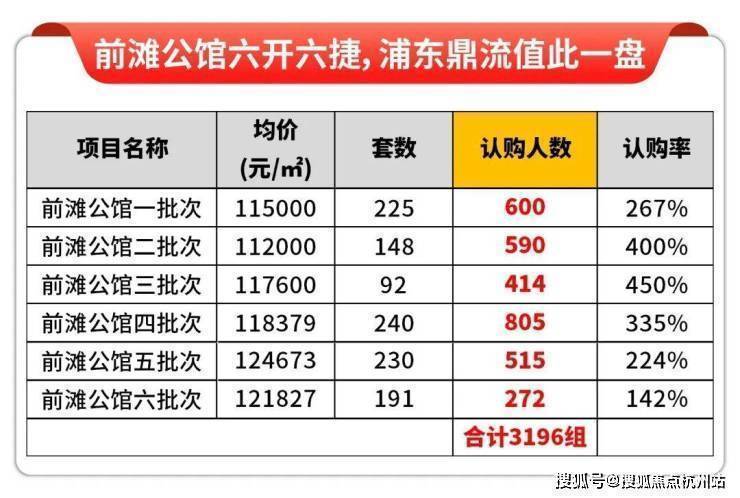 前滩公馆(售楼处)首页-前滩公馆销售中心-环境-户型-价格-地址-楼盘详情-配套-电话-交房时间-配套-电话-交房时间(图3)