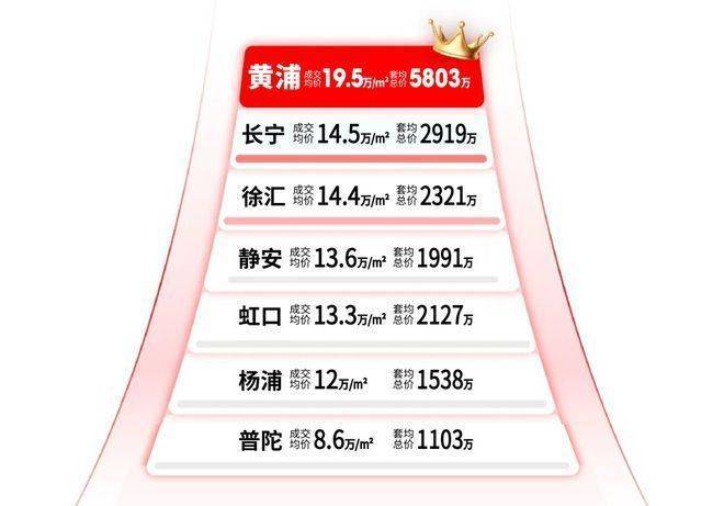 绿城黄浦one(2026年首发)上海黄浦(绿城one售楼处电话_来电预约看房_御沁园)楼盘详情-环境-户型-价格-地址-地铁-配套-电话(图6)