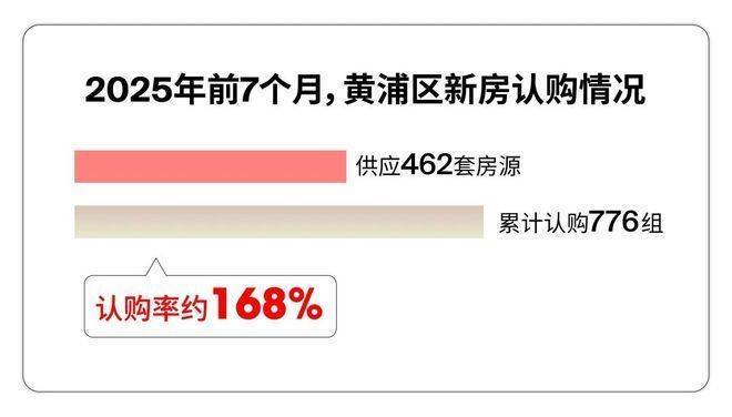 绿城黄浦one(2026年首发)上海黄浦(绿城one售楼处电话_来电预约看房_御沁园)楼盘详情-环境-户型-价格-地址-地铁-配套-电话(图7)