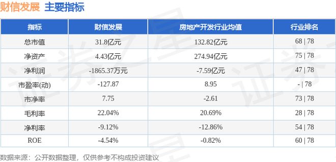 财信发展(000838)1月14日主力资金净卖出48955万元(图3)