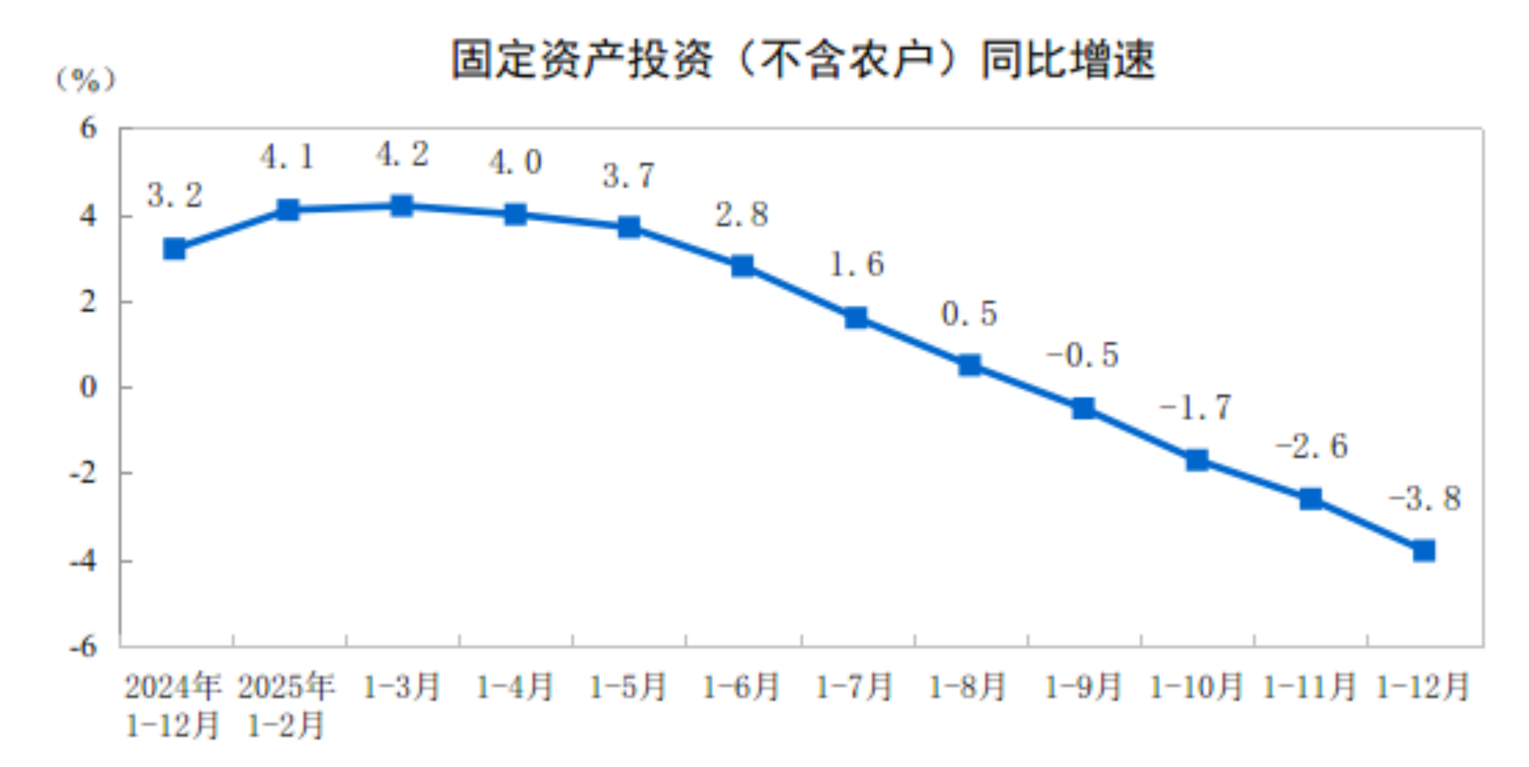 2025年全国固定资产投资基本情况