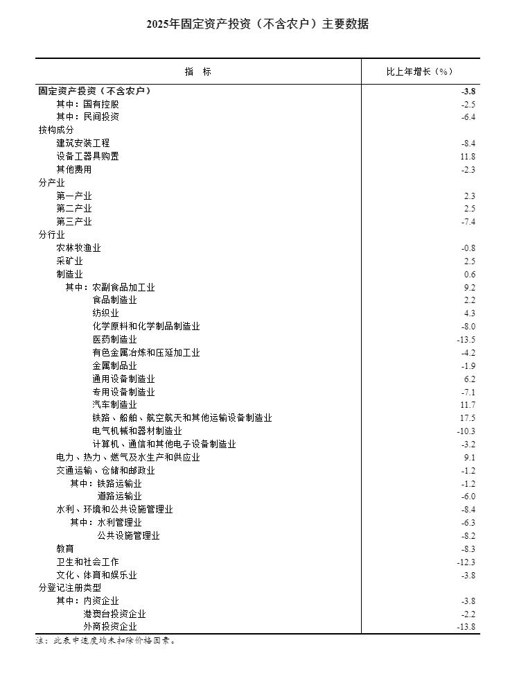 2025年全国固定资产投资基本情况(图2)