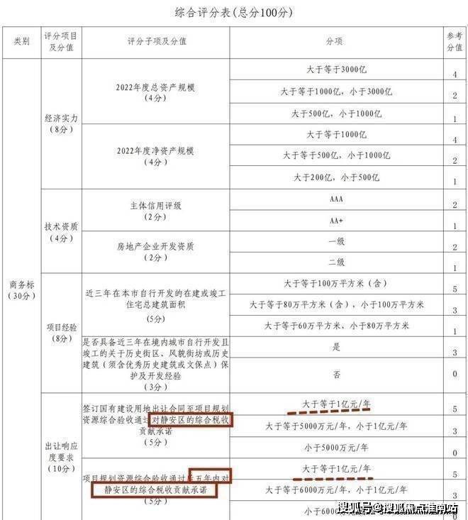 静安里售楼处电话(静安里)网站-营销中心欢迎您-楼盘详情最新价格-户型图-容积率@2026118售楼处AI热搜(图22)