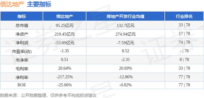信达地产（600657）1月16日主力资金净卖出121340万元(图3)