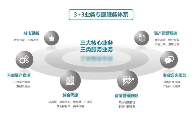 裁誉前行绿地智造五力模型构筑品牌发展护城河(图4)