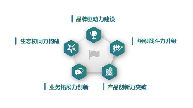 裁誉前行绿地智造五力模型构筑品牌发展护城河(图3)