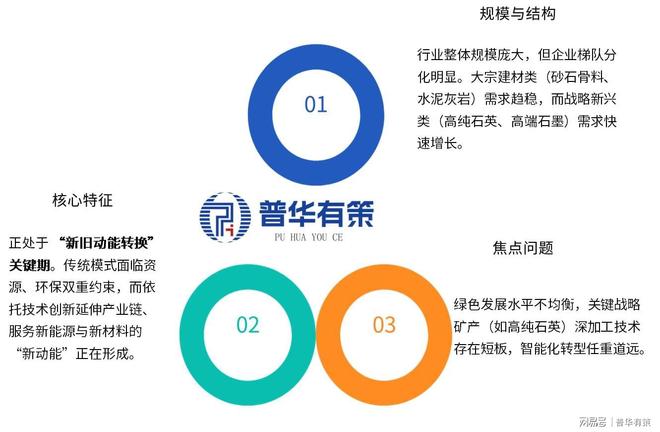 新质生产力燃料：掘金新能源材料的非金属矿革命(图1)