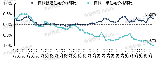2026年中国房地产市场展望(图9)