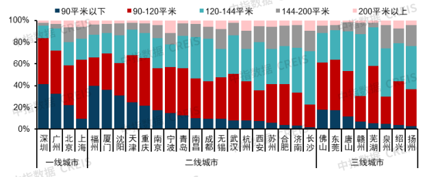 2026年中国房地产市场展望(图7)